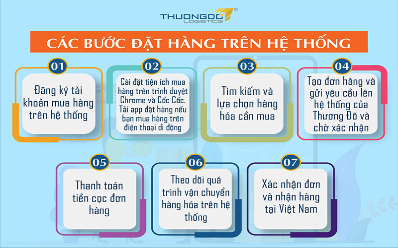 Quy trình mua hộ hàng Tmall tại CAMPANILE