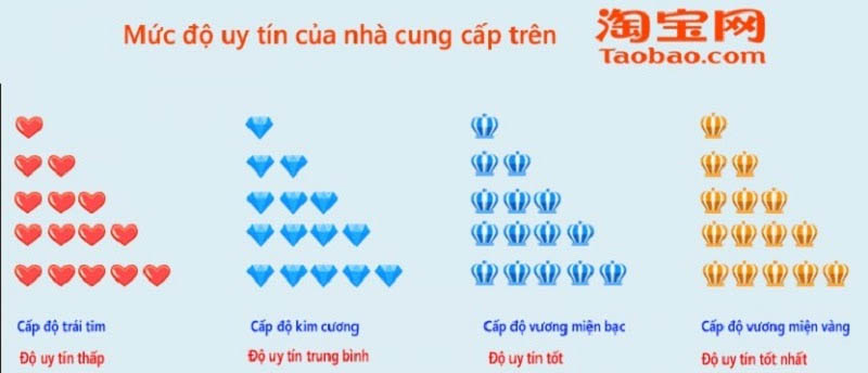 Nên lựa chọn những shop có độ uy tín cao