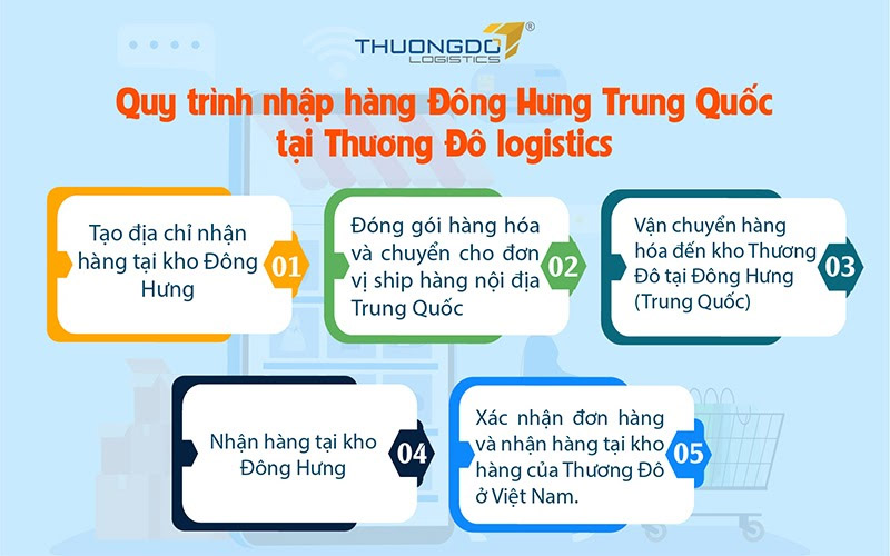 Các bước nhập hàng Đông Hưng tại CAMPANILE