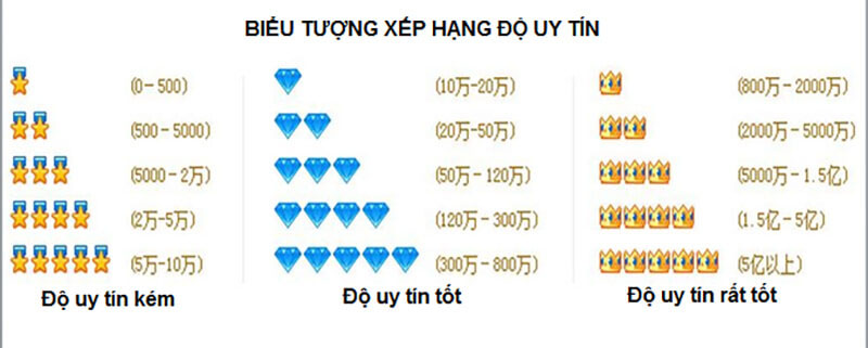  Tìm kiếm nhà cung cấp uy tín qua huy hiệu