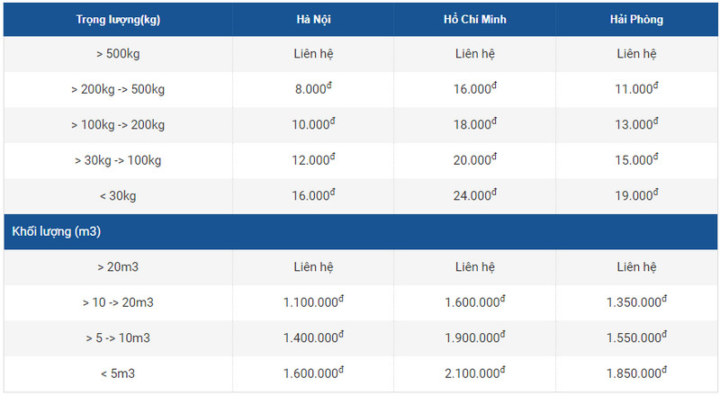 Phí vận chuyển chính ngạch 