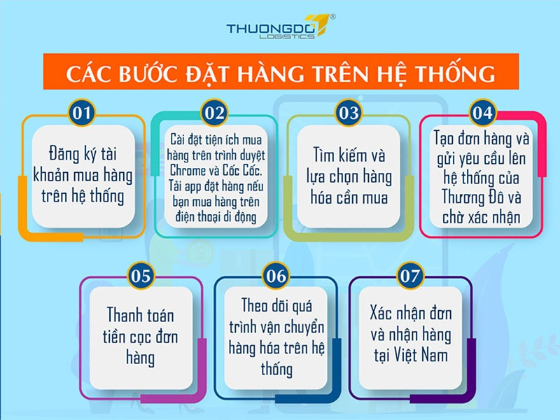  Quy trình nhập hàng Quảng Châu giá xưởng tại CAMPANILE Logistics