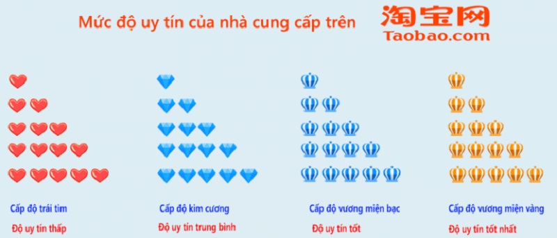 cách chọn shop uy tín trên taobao