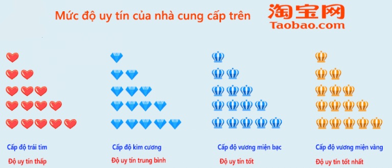 Nên lựa chọn shop có cấp độ điểm cao