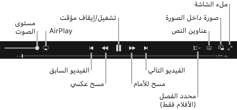 عنصر التحكم في الفيديو: مستوى الصوت، وAirPlay، والفيديو السابق، ومسح عكسي، وتشغيل/إيقاف مؤقت، ومسح للأمام، والفيديو التالي، ومحدد الفصل (للأفلام فقط)، وعناوين النص، وملء الشاشة.