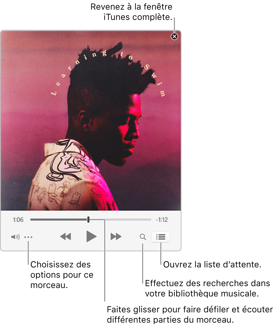 Mini-lecteur agrandi présentant les commandes du morceau à l’écoute. Dans le coin supérieur droit se trouve le bouton Fermer, utilisé pour passer à la fenêtre iTunes complète. En bas de la fenêtre se trouve un curseur, que vous pouvez faire glisser pour accéder à une autre partie du morceau. Sous le curseur, sur le côté gauche, se trouve le bouton Menu Action, où vous pouvez choisir des options d’affichage et autres pour le morceau en cours de lecture. À l’extrémité droite sous le curseur se trouvent deux boutons : la loupe pour effectuer une recherche dans la bibliothèque musicale et la liste d’attente pour voir ce qui sera lu ensuite.