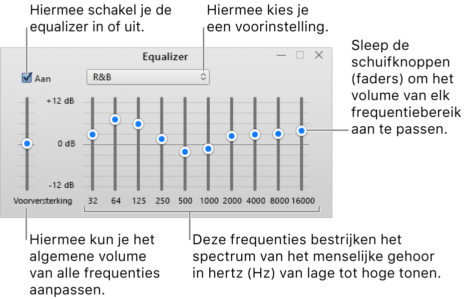 Het venster 'Equalizer': Het selectievakje waarmee je de iTunes-equalizer inschakelt, bevindt zich in de linkerbovenhoek. Ernaast zie je de keuzelijst met de voorinstellingen van de equalizer. Helemaal links pas je het algemene volume van frequenties aan met de voorversterker. Onder de voorinstellingen van de equalizer pas je het geluidsniveau per frequentiebereik aan. Elk bereik vertegenwoordigt een bepaald gedeelte van het menselijk gehoor, van laag naar hoog.