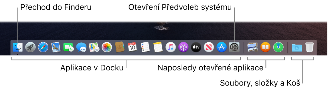 Obrázek Docku, na němž jsou pomocí popisků označeny ikony Finderu a předvoleb systému. Je vidět také předěl oddělující aplikace od souborů a složek