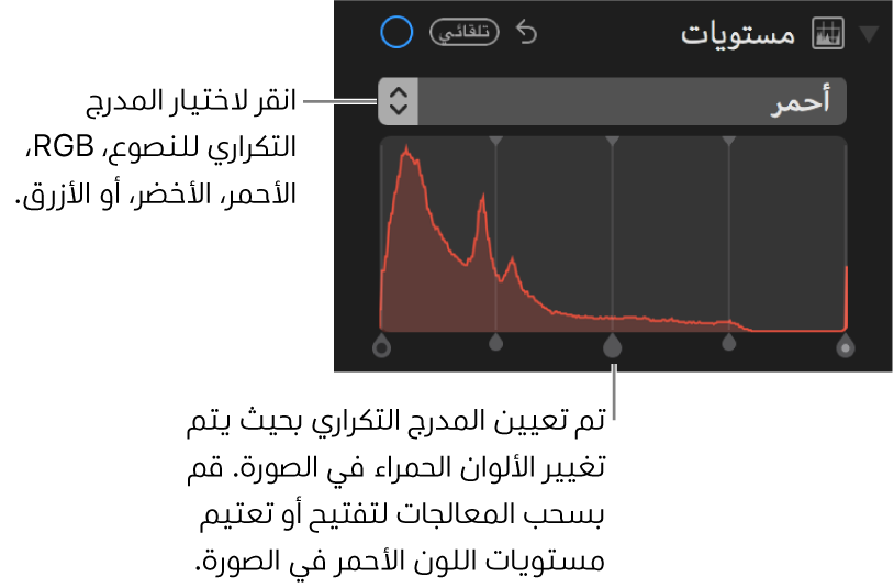 عناصر التحكم في المستويات والمدرج التكراري لتغيير الألوان الحمراء في صورة.