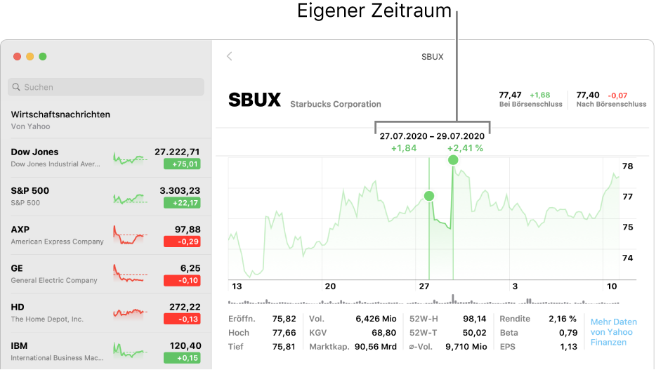 Ein Diagramm, das Daten für eigenen Bereich anzeigt