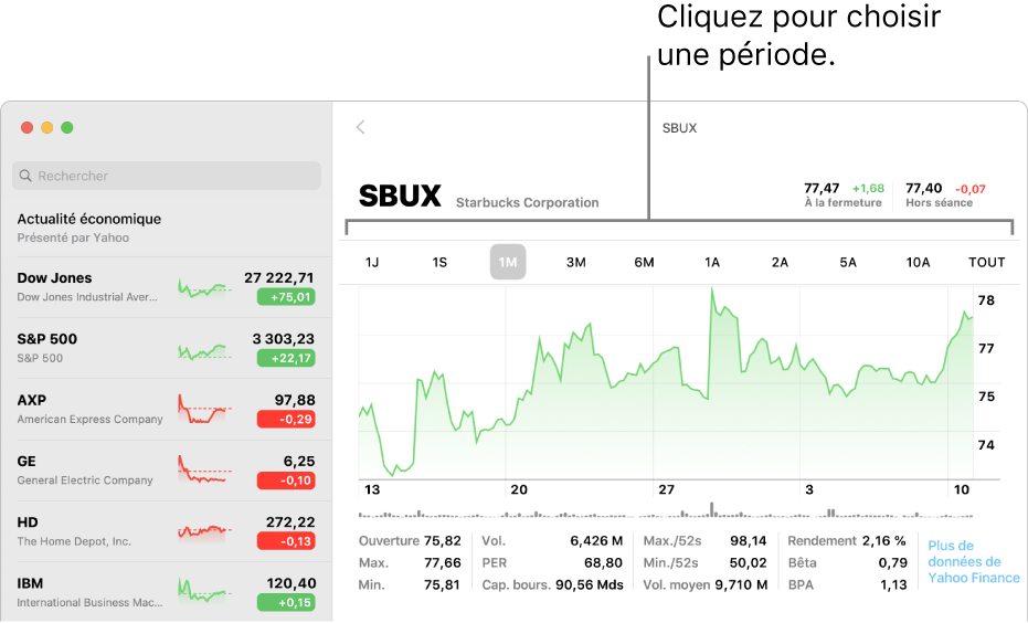 Graphique montrant le sélecteur de période.