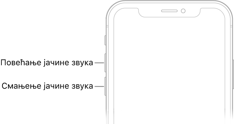 Горњи део предње стране iPhone-а са дугметом за повећање и дугметом за смањење јачине звука у горњем левом углу.