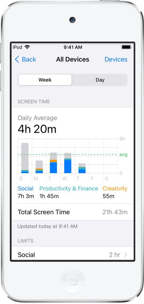 The activity report screen in Screen Time. The top of the screen shows buttons for Week and Day. Week is selected. In the middle of the screen is a chart that shows how much time was spent using games, entertainment, and social networking for each day of the week. Below the chart is a weekly total.