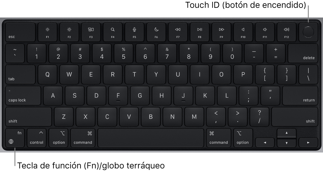 El teclado de un MacBook Pro que muestra la fila de teclas de función y el botón de encendido Touch ID en la parte superior, y la tecla de función (Fn)/la tecla del globo terráqueo en la esquina inferior izquierda.