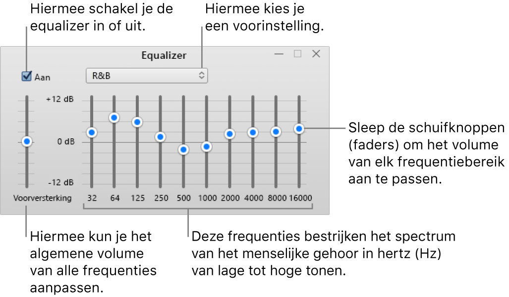 Het venster 'Equalizer': Het selectievakje waarmee je de iTunes-equalizer inschakelt, bevindt zich in de linkerbovenhoek. Ernaast zie je de keuzelijst met de voorinstellingen van de equalizer. Helemaal links pas je het algemene volume van frequenties aan met de voorversterker. Onder de voorinstellingen van de equalizer pas je het geluidsniveau per frequentiebereik aan. Elk bereik vertegenwoordigt een bepaald gedeelte van het menselijk gehoor, van laag naar hoog.