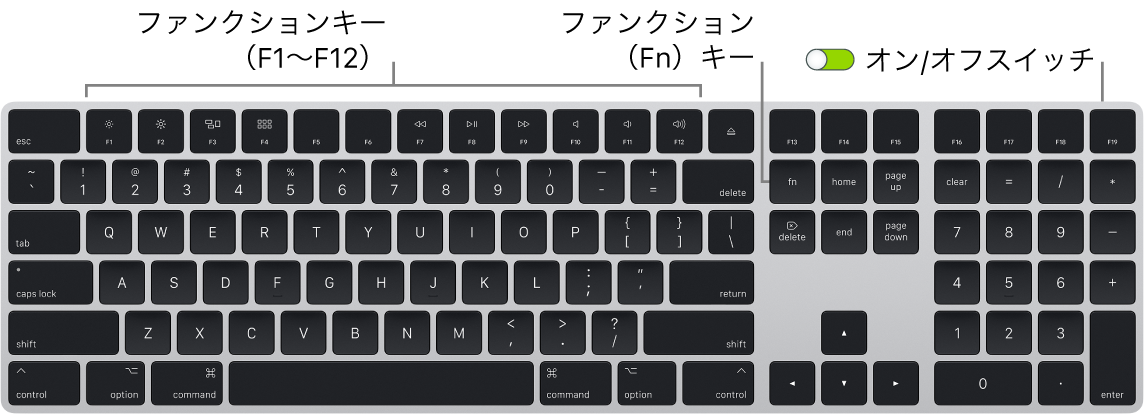 Magic Keyboard。キーボードの左下隅のファンクション（Fn）キーと、右上隅のオン/オフスイッチが示されています。