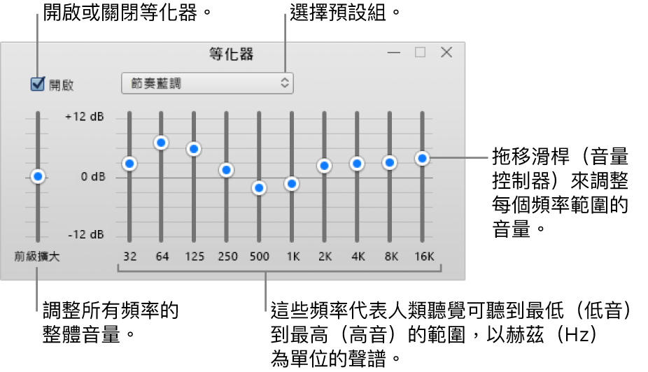 「等化器」視窗：開啟 iTunes 等化器的核取方塊位於左上角。旁邊的快顯功能表帶有等化器預設組。在最左側，使用前級擴大來調整頻率的整體音量。在等化器預設組的下方，調整不同頻率範圍的音量，其代表從最低到最高的人類聽覺頻譜。