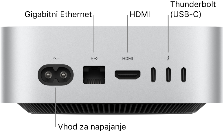 Hrbtna stran računalnika Mac mini s čipom M4 Pro, na kateri so vidni gumb za vklop, vhod Gigabit Ethernet, vrata HDMI in tri vhode Thunderbolt (USB-C).