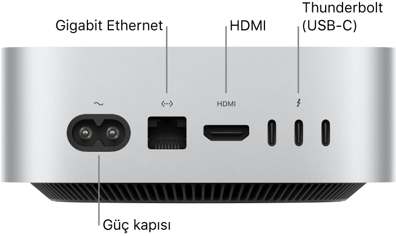 M4 Pro çipli Mac mini’nin Güç kapısının, Gigabit Ethernet kapısının, HDMI girişinin ve üç adet Thunderbolt (USB-C) kapısının görüldüğü arka tarafı.