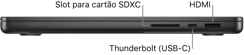 Vista da lateral direita de um MacBook Pro de 14 polegadas com chamadas para o slot de cartão SDXC, porta Thunderbolt 4 (USB-C) e porta HDMI.