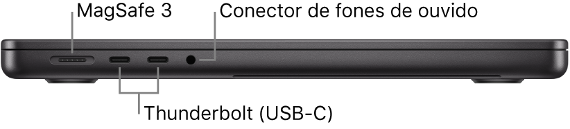 Vista da lateral esquerda de um MacBook Pro de 14 polegadas com chamadas para a porta MagSafe 3, duas portas Thunderbolt 4 (USB-C) e o conector de fones de ouvido.