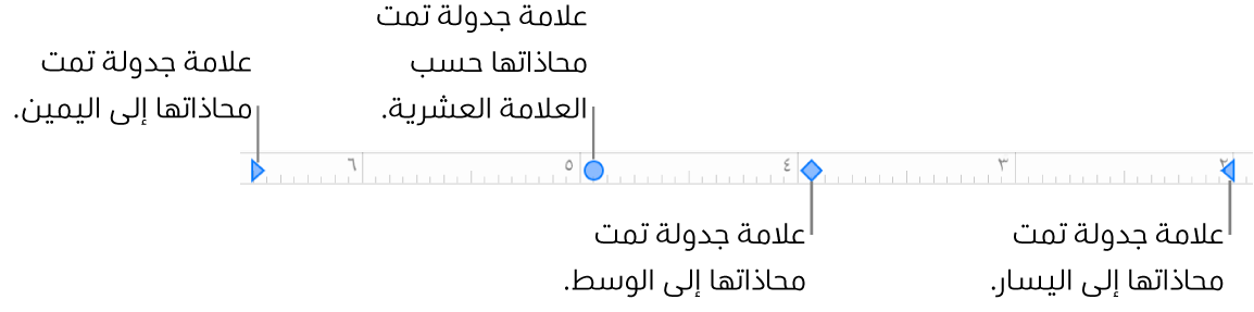 المسطرة وعليها علامات لهامشي الفقرات الأيمن والأيسر وعلامات الجدولة للمحاذاة إلى اليسار، الوسط، العلامة العشرية، واليمين.