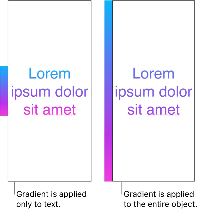 Side-by-side examples. The first example shows text with the gradient applied only to the text, so that the entire colour spectrum shows in the text. The second example shows text with the gradient applied to the entire object, so that only part of the colour spectrum shows in the text.