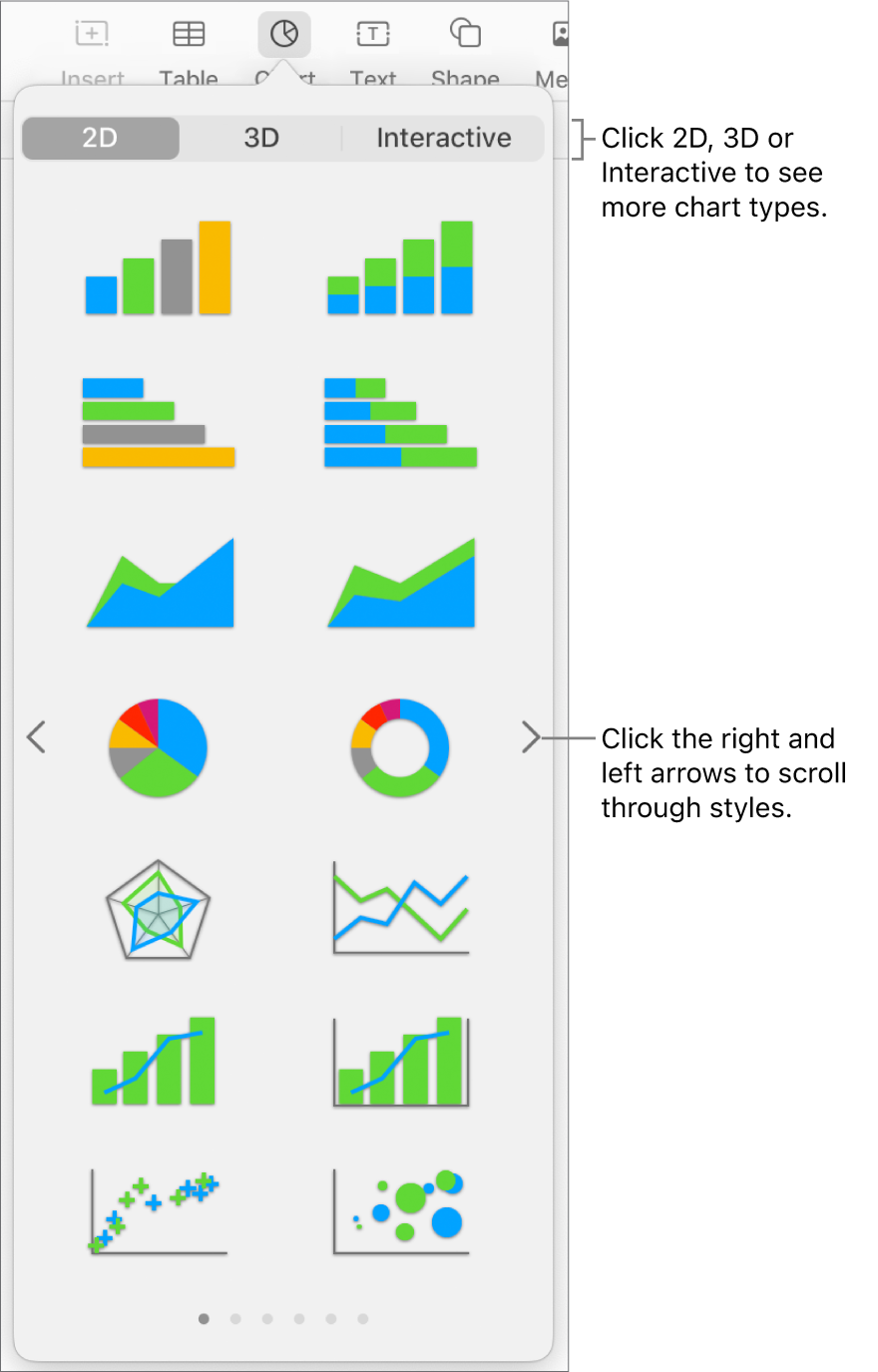 The chart menu showing 2D charts.