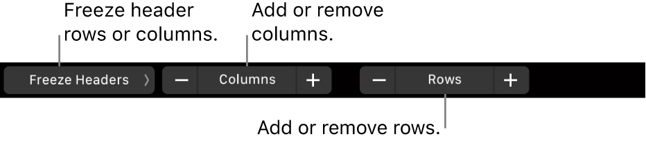 The MacBook Pro Touch Bar with controls for freezing header rows or columns, adding or removing columns, and adding or removing rows.