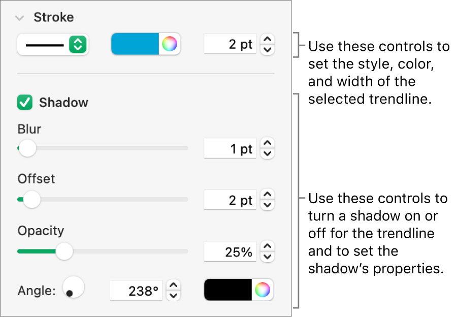 The sidebar controls for changing the look of trendlines.