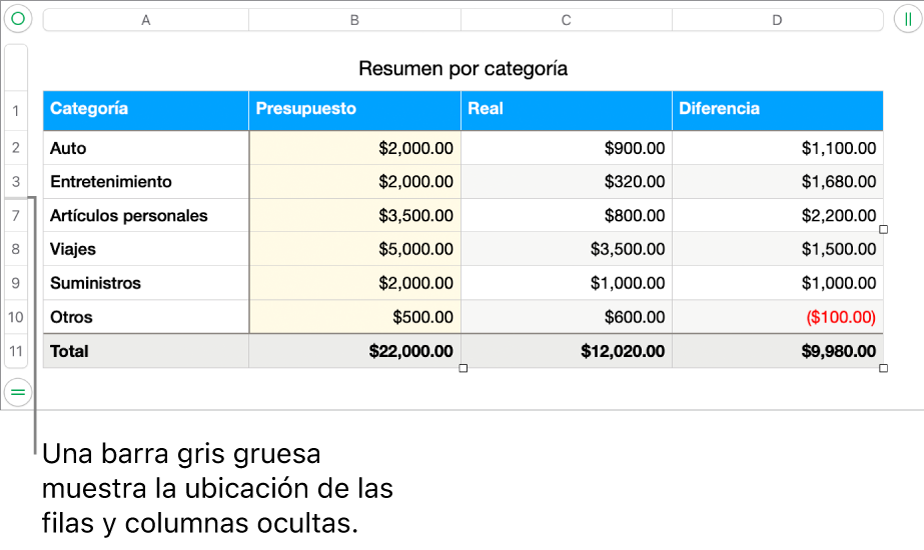 Una barra gris gruesa que muestra la ubicación de las filas y columnas ocultas.