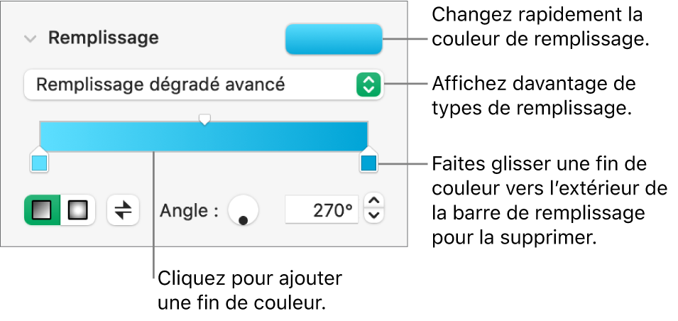 Commandes pour remplir des objets avec des couleurs.