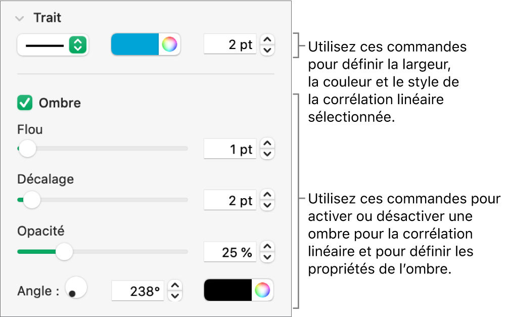 Commandes de la barre latérale permettant de modifier l’aspect des corrélations linéaires.