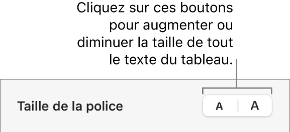 Commande de taille de police pour le texte d’un tableau.