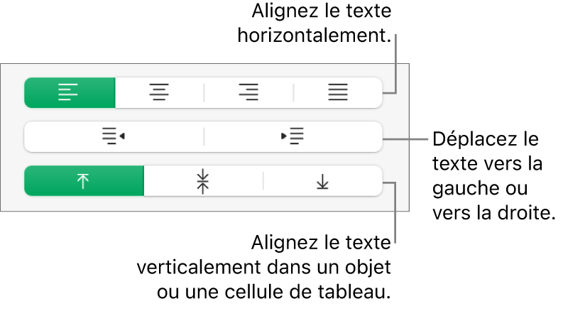 Section Alignement de la barre latérale Format, avec des légendes pour les boutons d’alignement de texte.