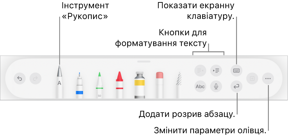 Панель інструментів писання, малювання і приміток з інструментом «Рукопис» зліва. Справа розташовано кнопки для форматування тексту, відображення клавіатури додавання розриву абзацу і меню «Більше».