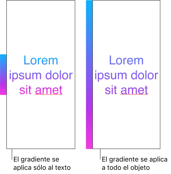 Un ejemplo de texto con el degradado aplicado sólo en el texto, de manera que todo el espectro del color se muestra en el texto. A lado, hay otro ejemplo del texto con el degradado aplicado a todo el objeto, de manera que sólo parte del espectro del color se muestra en el texto.