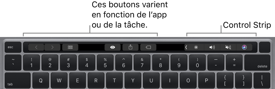 Un clavier avec la Touch Bar au-dessus des touches numérotées. Les boutons pour modifier le texte sont situés à gauche et au milieu. La Control Strip de droite présente des commandes système pour la clarté, le volume et Siri.