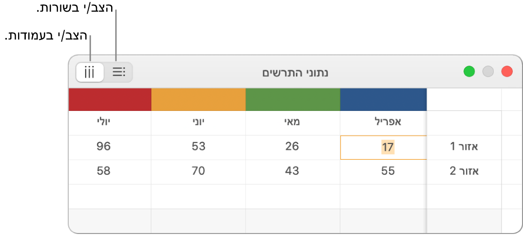 עורך נתוני התרשים מציג כיצד להציב סדרת נתונים.