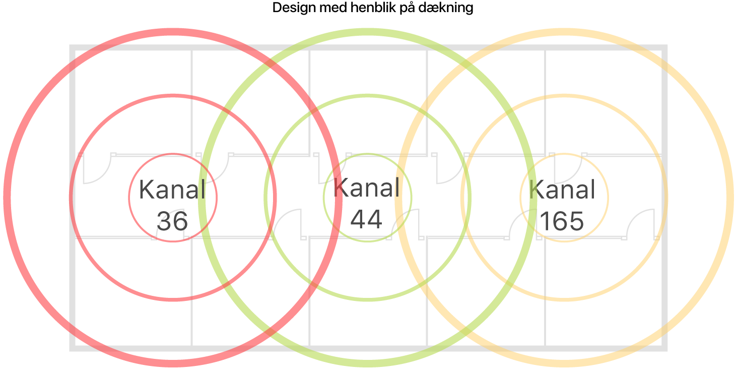 Eksempel på design af Wi-Fi til dækning.