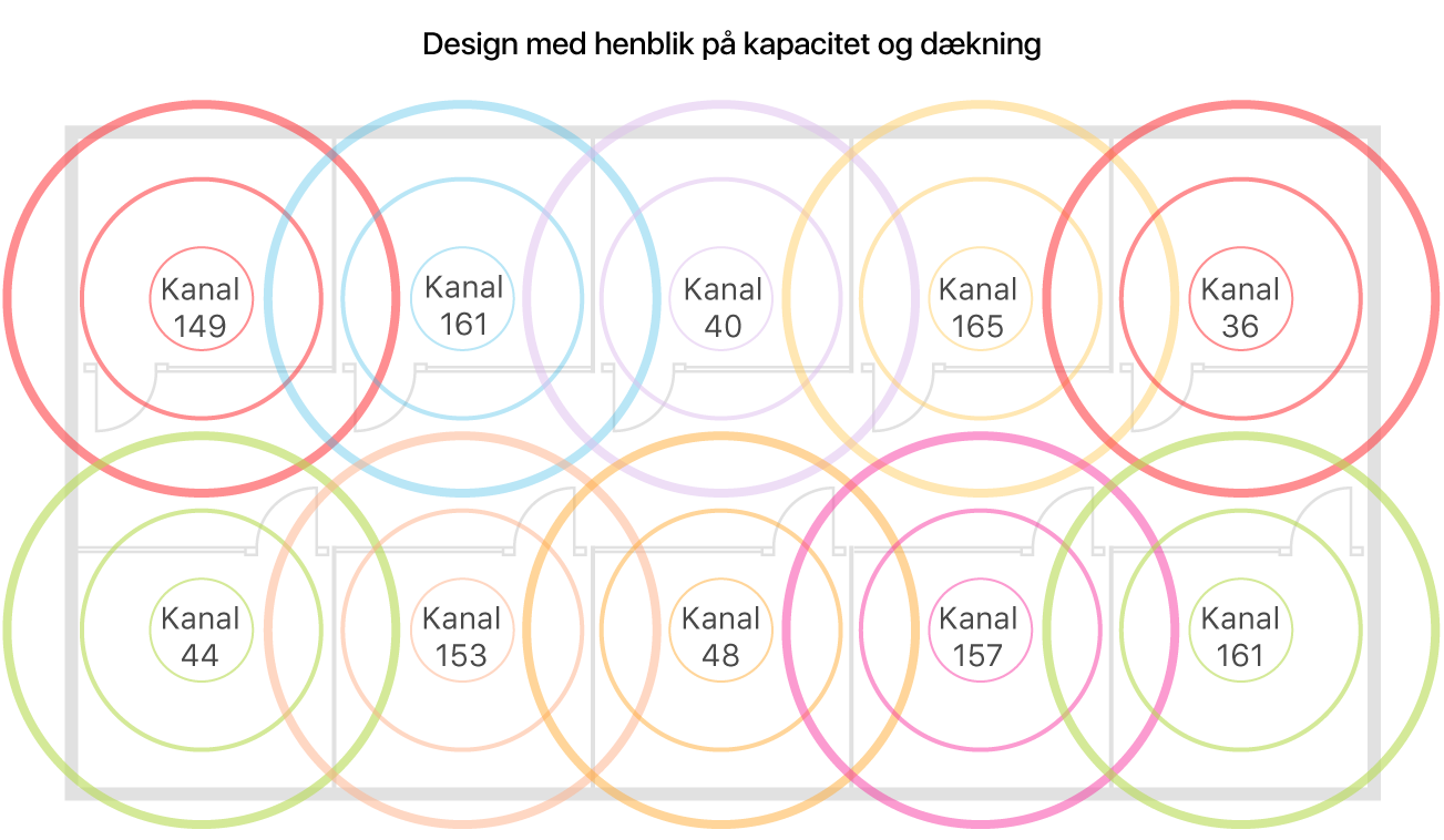 Eksempel på design af Wi-Fi-dækning og kapacitet.