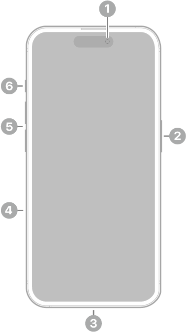 The front view of iPhone 15 Pro. The front camera is at the top center. The side button is on the right side. The USB-C connector is on the bottom. On the left side, from bottom to top, are the SIM tray, the volume buttons, and the Action button.