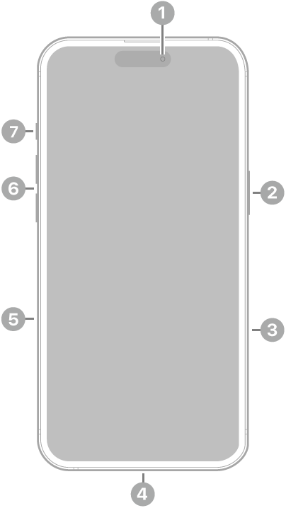 The front view of iPhone 16 Plus. The front camera is at the top center. The side button and the Camera Control are on the right side. The USB-C connector is on the bottom. On the left side, from bottom to top, are the SIM tray, the volume buttons, and the Action button.