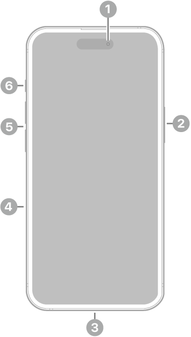 The front view of iPhone 15. The front camera is at the top center. The side button is on the right side. The USB-C connector is on the bottom. On the left side, from bottom to top, are the SIM tray, the volume buttons, and the Ring/Silent switch.