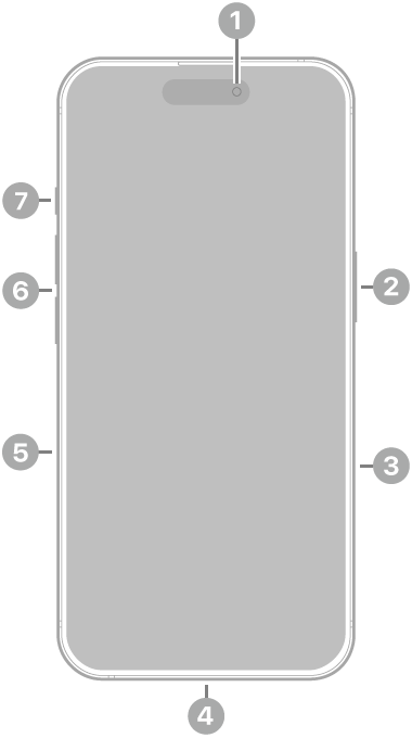 The front view of iPhone 16 Pro. The front camera is at the top center. The side button and the Camera Control are on the right side. The USB-C connector is on the bottom. On the left side, from bottom to top, are the SIM tray, the volume buttons, and the Action button.