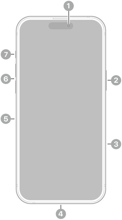 The front view of iPhone 16 Pro Max. The front camera is at the top center. The side button and the Camera Control are on the right side. The USB-C connector is on the bottom. On the left side, from bottom to top, are the SIM tray, the volume buttons, and the Action button.