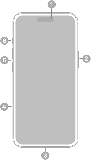 The front view of iPhone 15 Plus. The front camera is at the top center. The side button is on the right side. The USB-C connector is on the bottom. On the left side, from bottom to top, are the SIM tray, the volume buttons, and the Ring/Silent switch.