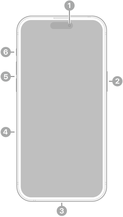 The front view of iPhone 15 Pro Max. The front camera is at the top center. The side button is on the right side. The USB-C connector is on the bottom. On the left side, from bottom to top, are the SIM tray, the volume buttons, and the Action button.