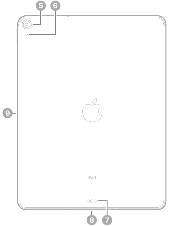 عرض للجزء الخلفي من iPad Air مقاس 13 بوصة (M3) مع وسائل شرح للكاميرا الخلفية والميكروفون في الجزء العلوي الأيسر، والموصل الذكي و USB-C في أسفل الوسط، والموصل المغناطيسي لقلم Apple على اليسار.