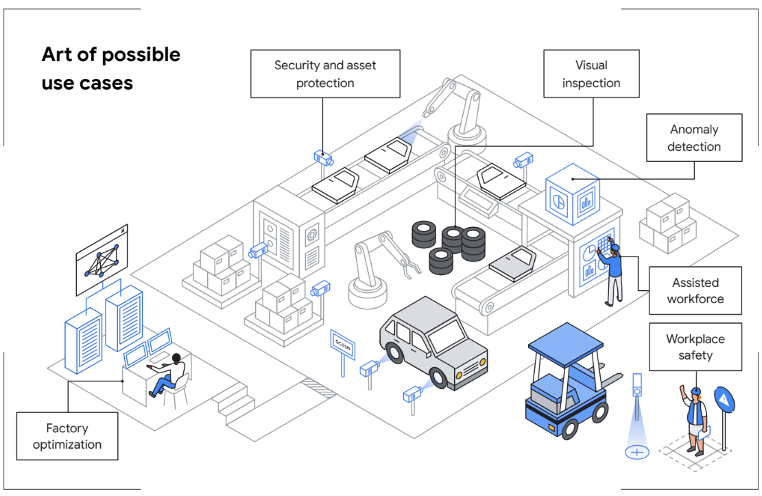 Manufacturing use cases